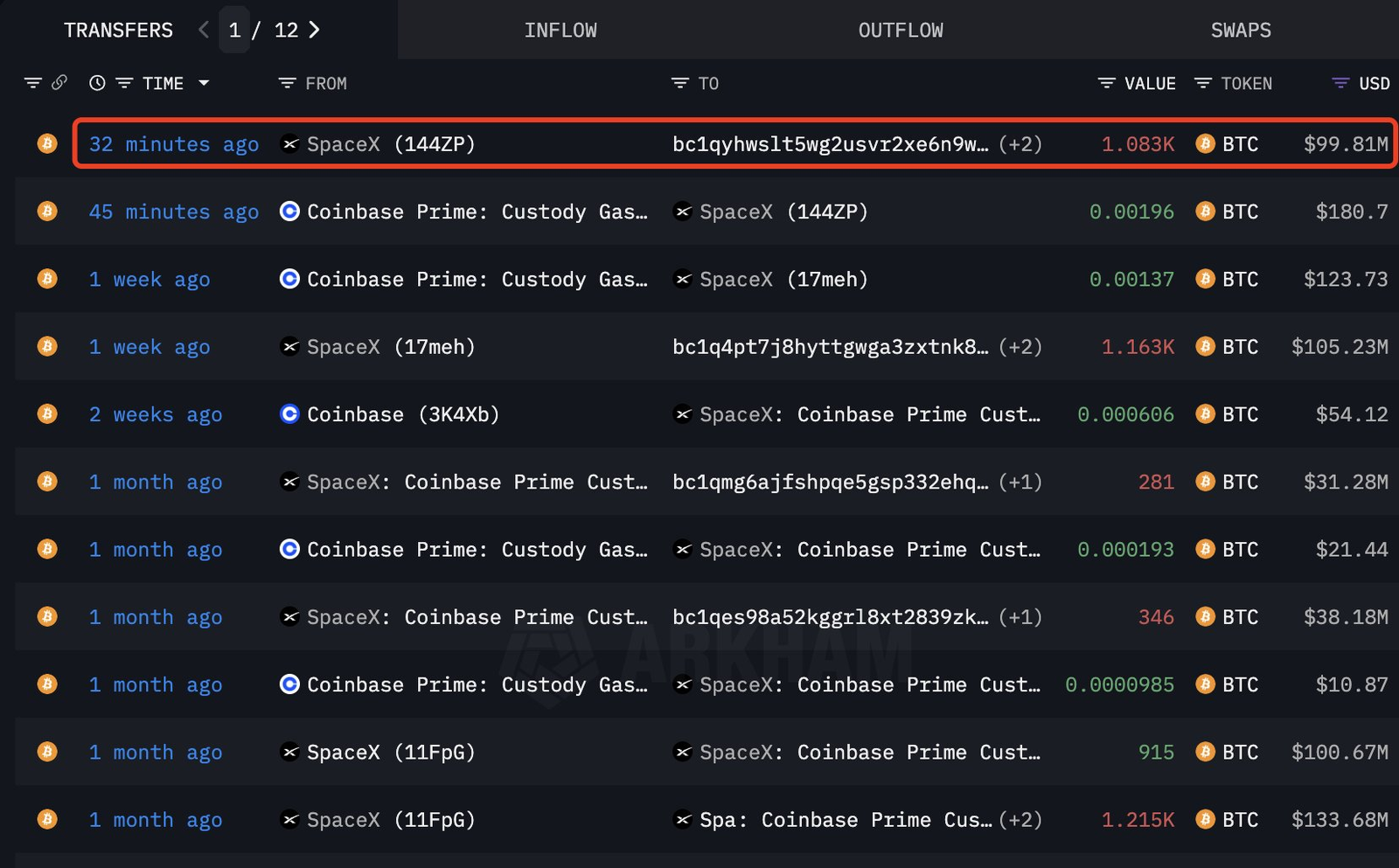 Maple&rsquo;s fundamentals are driving outperformance