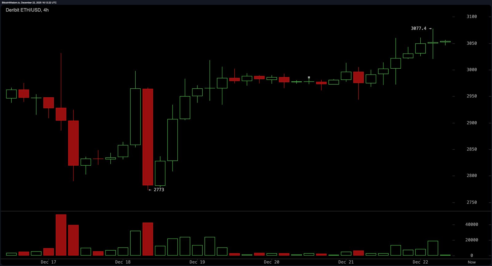 Blastoff or Blowout? Ethereum's Price Standoff Sparks Market Fireworks Blastoff or Blowout? Ethereum's Price Standoff Sparks Market Fireworks