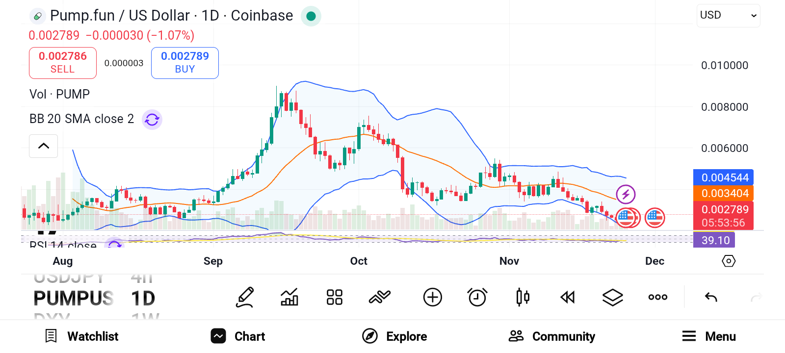 Top 3 Altcoins to Accumulate Ahead of December Surge &mdash; APT, VET, and PUMP