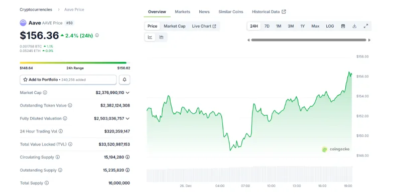 Aave Founder Weighs In: Kulechov Responds to DAO Governance Storm