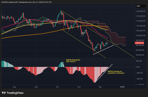 Boring Bitcoin's Green Light Moment Incoming?