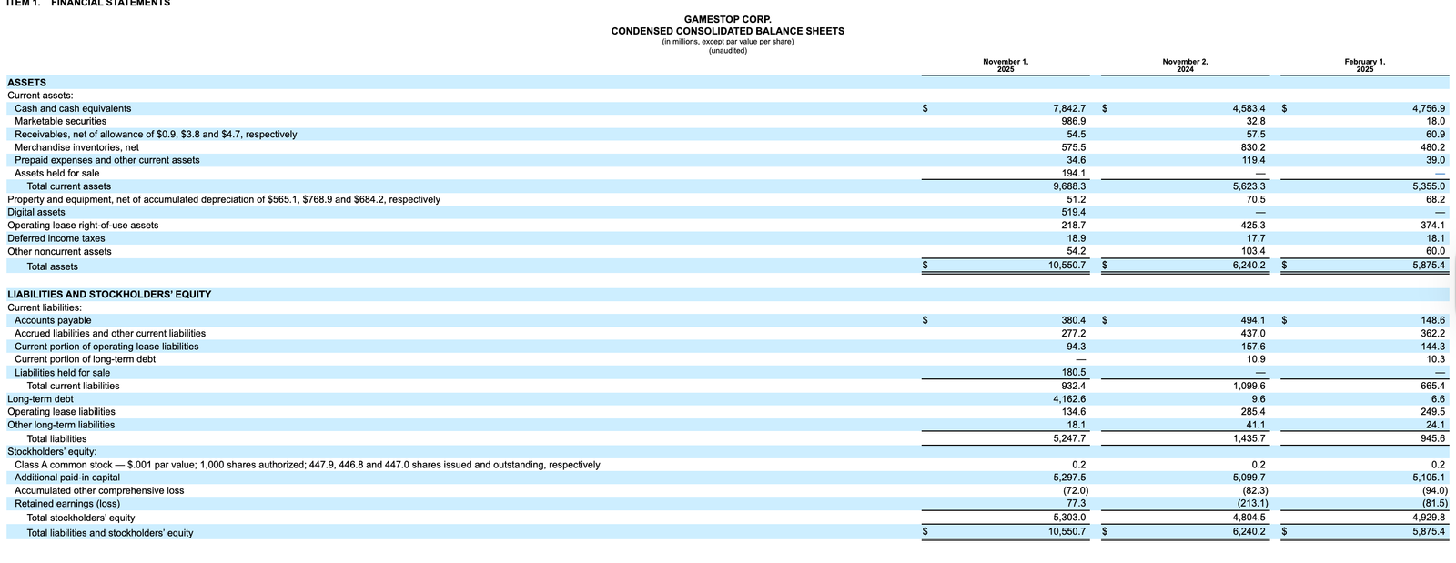 GameStop Q3 earnings miss estimates, pressured by soft sales and lower BTC gains GameStop Q3 earnings miss estimates, pressured by soft sales and lower BTC gains