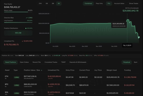 Legendary Bitcoin OG Deepens Ethereum Bet Despite Losses Exceeding $70 Million