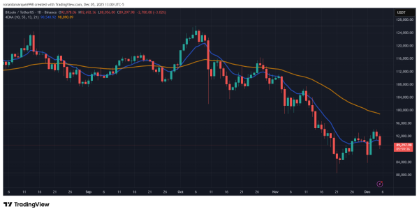 Bitcoin Bull Run Set To Last Until 2027, Analysts Highlight Influential Factors