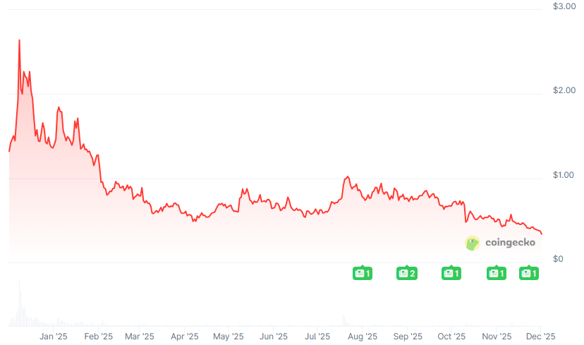 SushiSwap&rsquo;s Jared Grey Steps Down as Head Chef