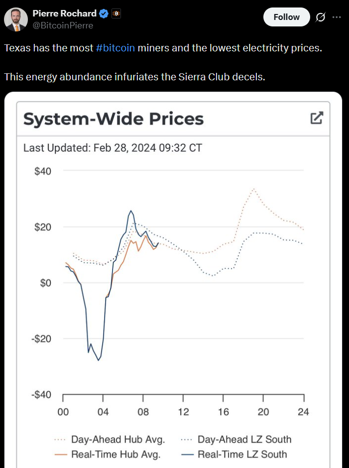 Texas grid is heating up again, this time from AI, not Bitcoin miners