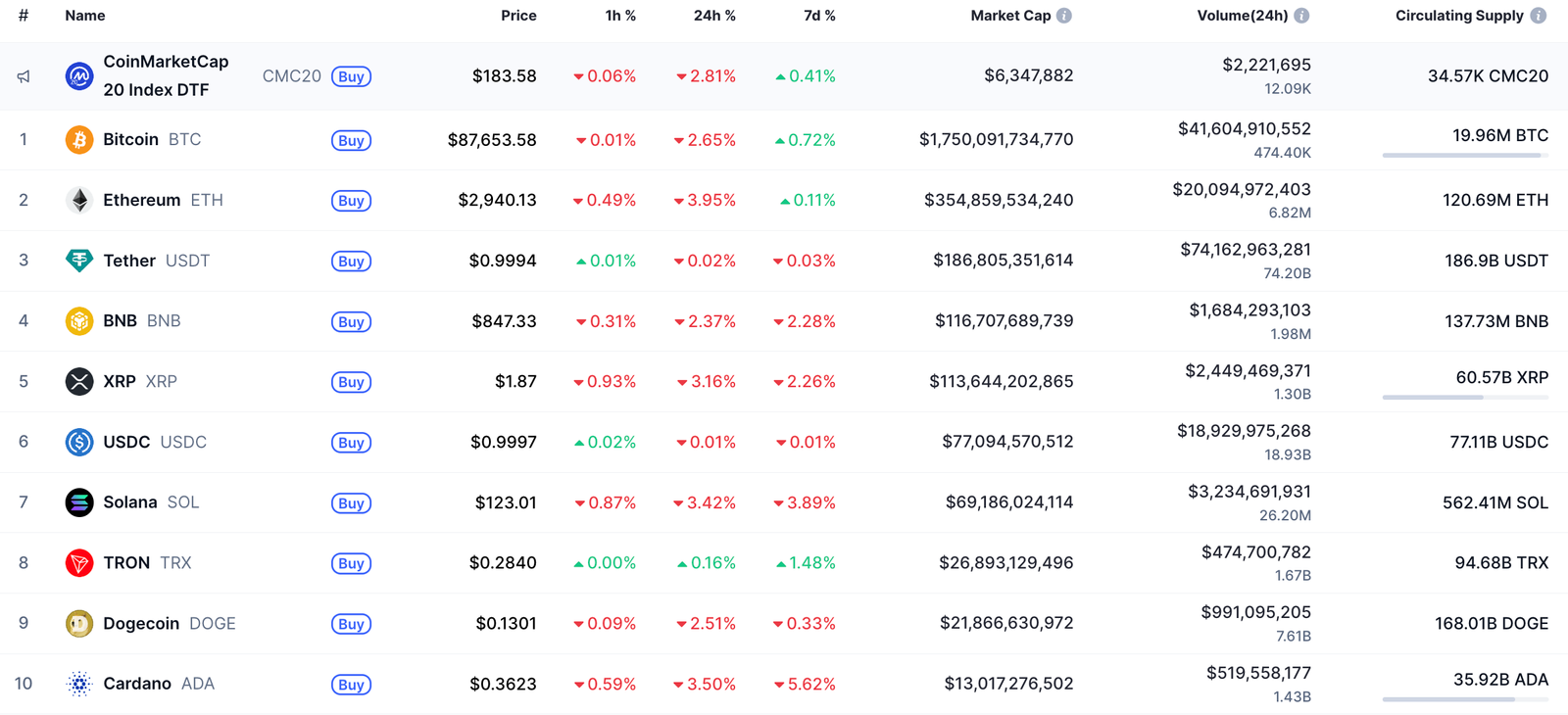SHIB Price Analysis for December 23