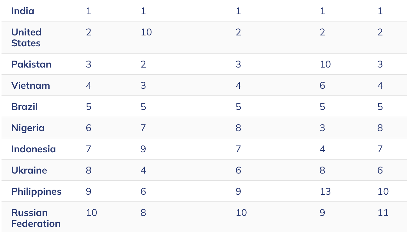 Bitcoin, blockchain should form Pakistan&rsquo;s new financial rail, minister says