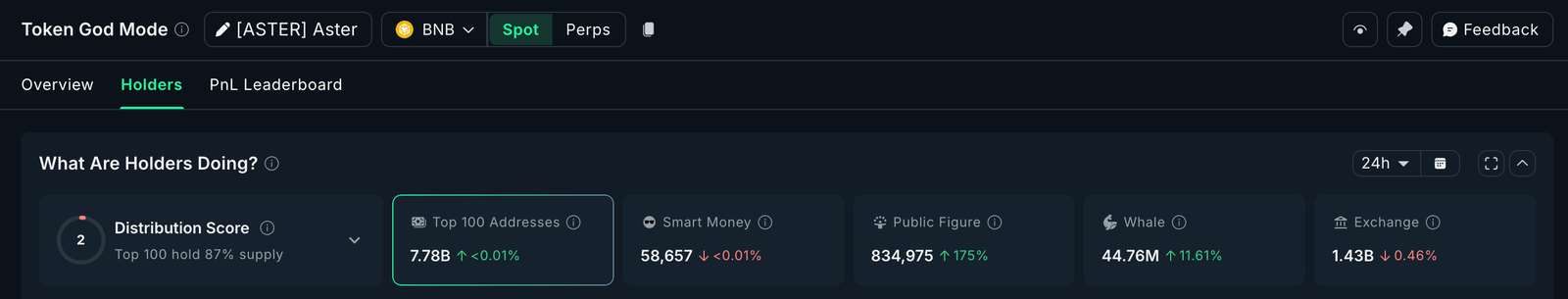 What Crypto Whales Are Buying Ahead of the December FOMC Meeting