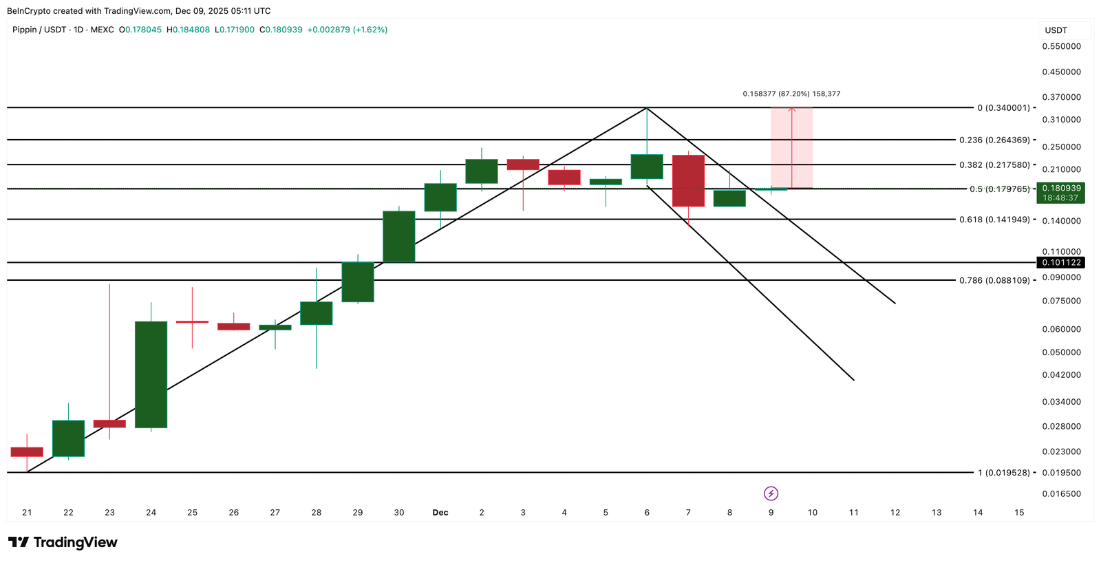 What Crypto Whales Are Buying Ahead of the December FOMC Meeting
