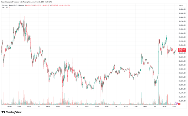 Bitcoin Supply Overhang: 6.6 Million BTC Bought Above Current Price