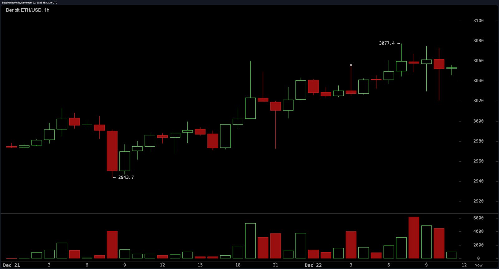 Blastoff or Blowout? Ethereum's Price Standoff Sparks Market Fireworks Blastoff or Blowout? Ethereum's Price Standoff Sparks Market Fireworks