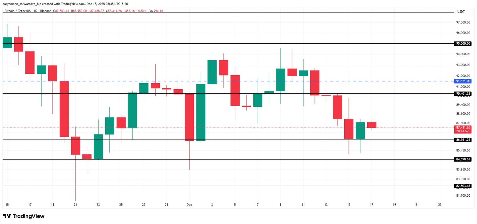Why Is The Crypto Market Up Today?