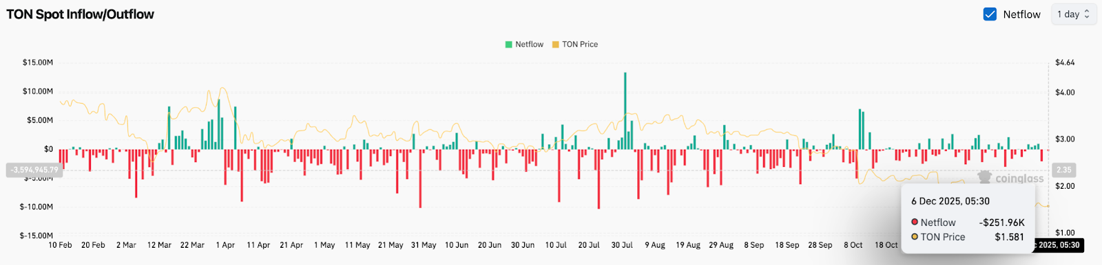 Maple&rsquo;s fundamentals are driving outperformance