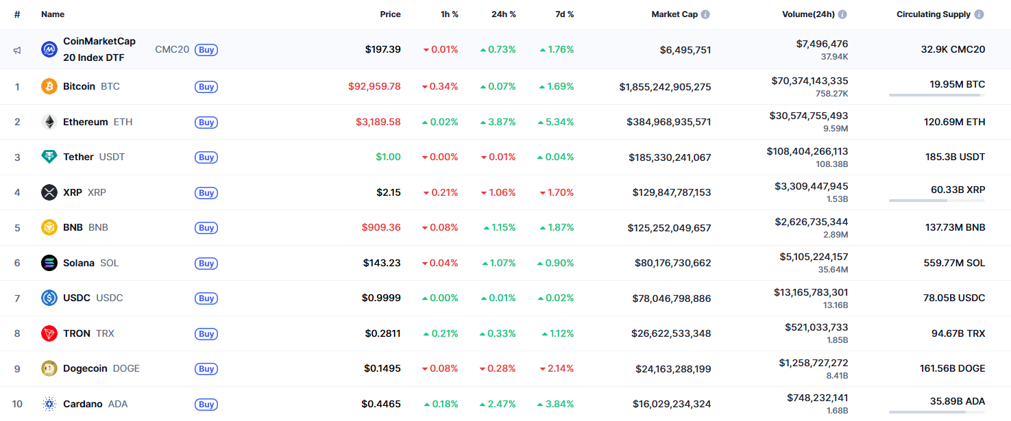 XRP Price Analysis for December 4