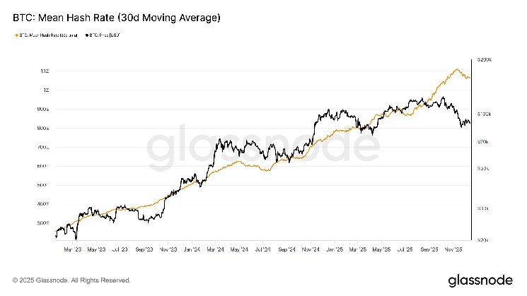 Bitcoin Hashrate Sees Sharpest Post Halving Drop Since 2024 Amid China Machine Shutdowns