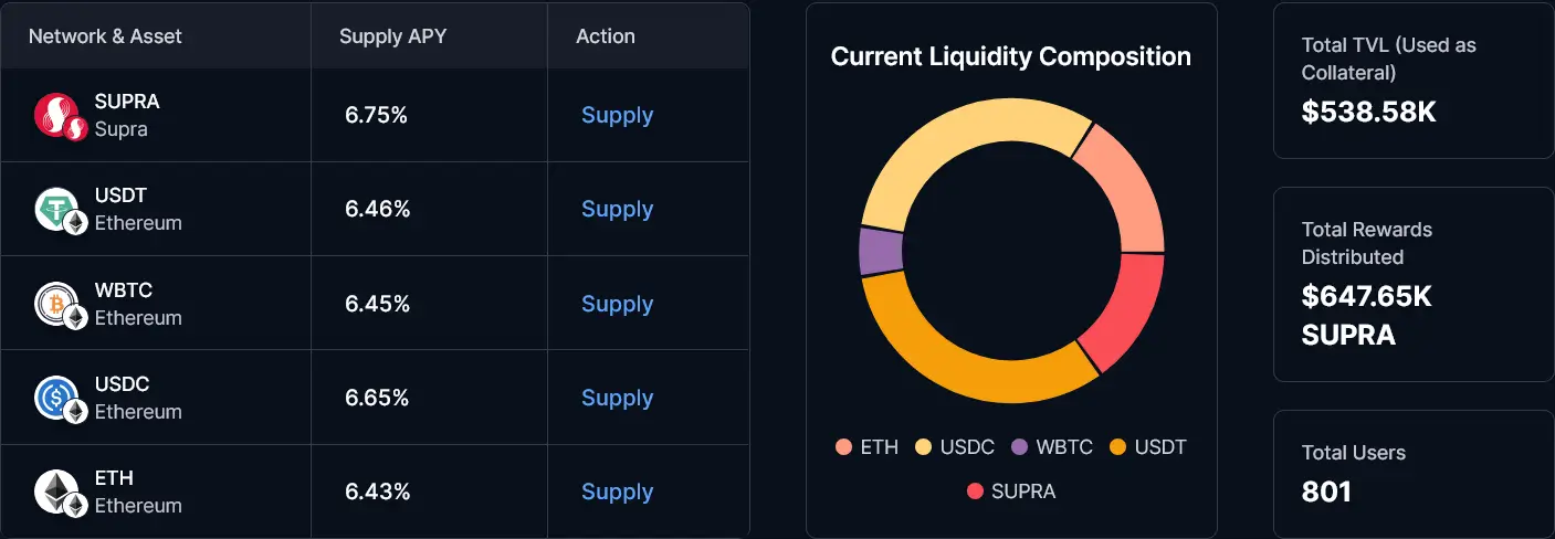 What Are iAssets? Supra's Liquid Staking Explained