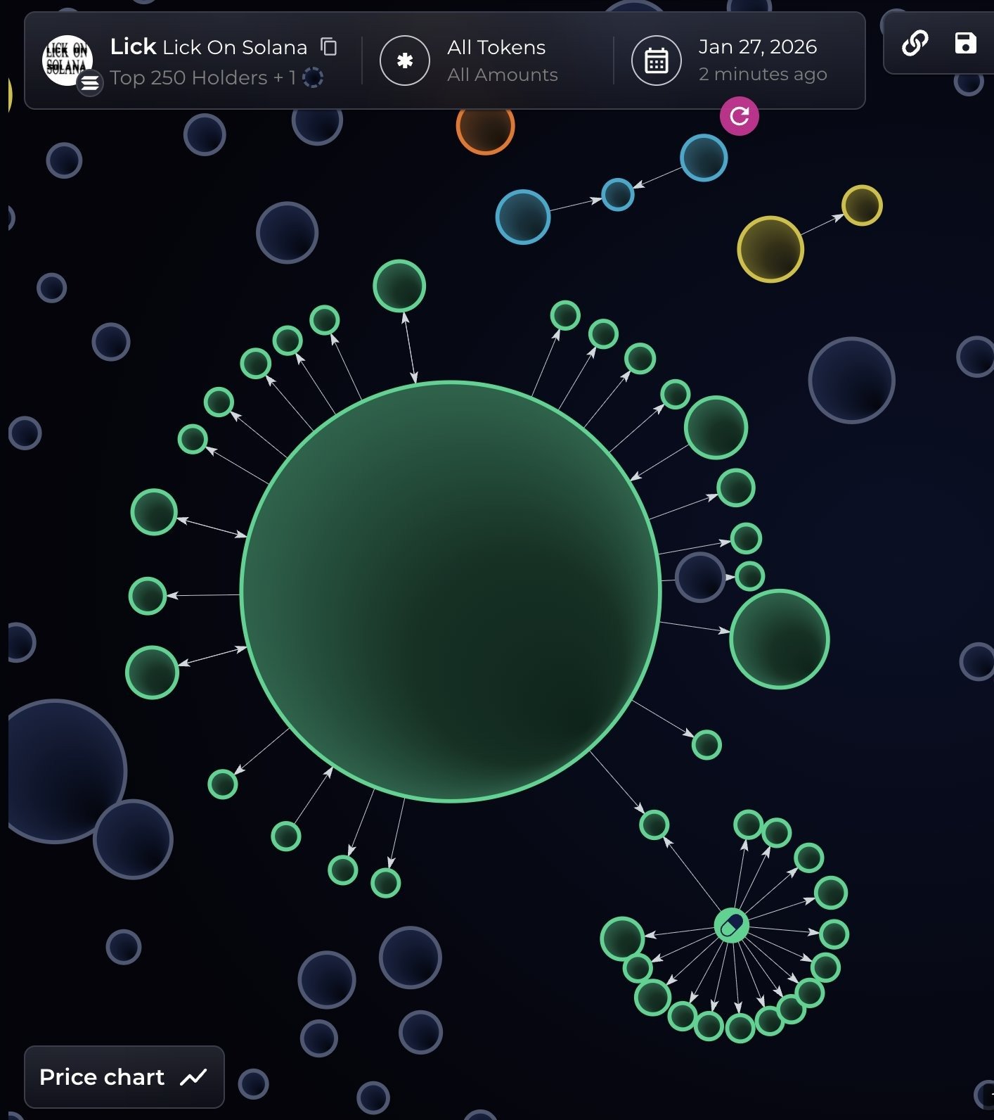 Suspected US seizure theft wallet launches memecoin, crashes 97%