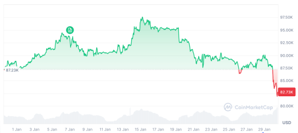 Bitcoin &lsquo;to keep bleeding against stock market&rsquo; as cycle wraps: Analyst