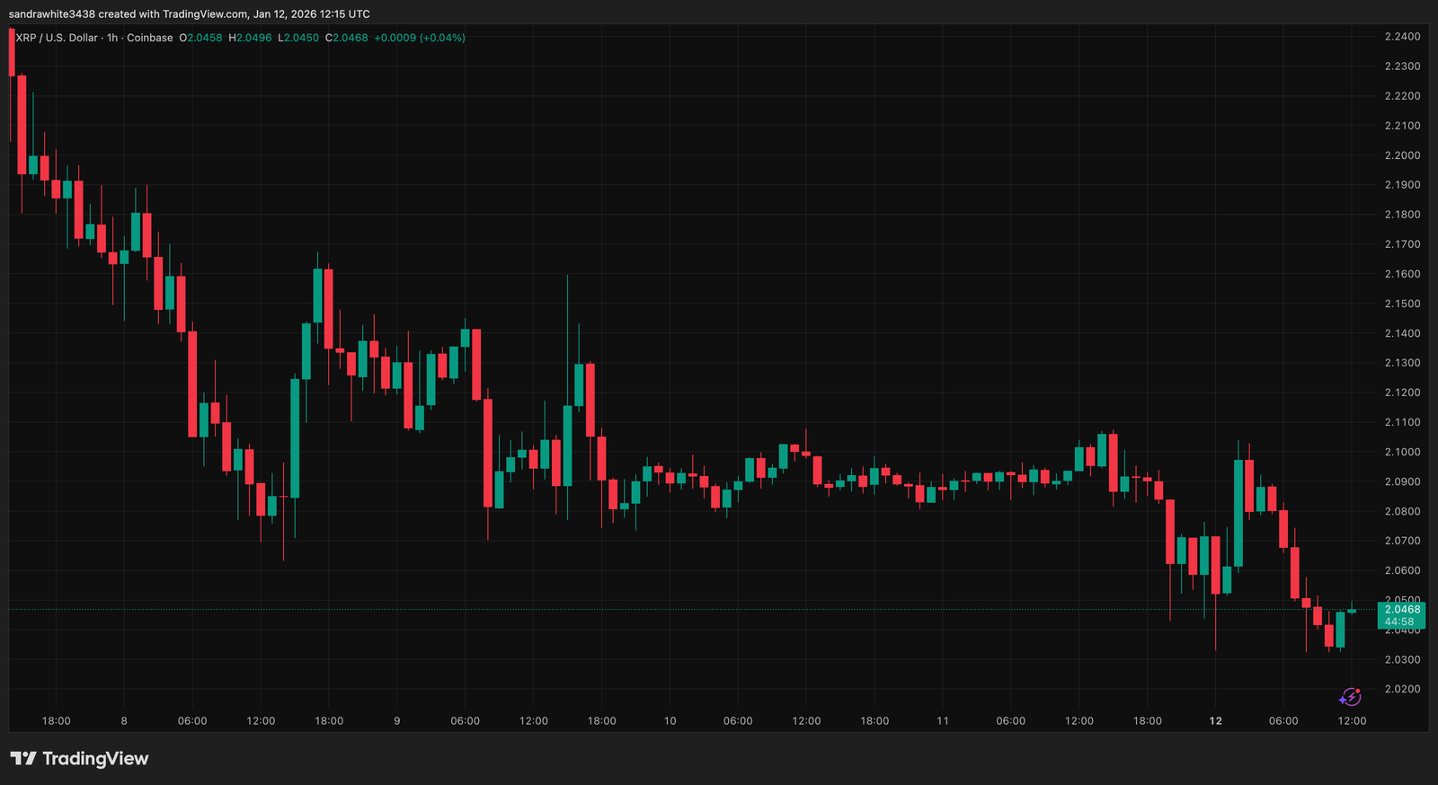 Get Ready For An XRP Price Explosion Once This Happens; Analyst