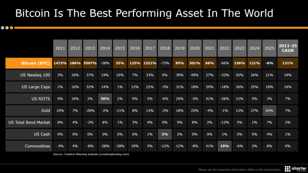 A 2026 Rally May Be Coming for Bitcoin (BTC)! &ldquo;A Rare Bullish Pattern Has Emerged!&rdquo;