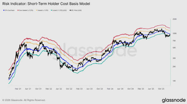 Bitcoin Must Reclaim $98,000 to Escape Short-Term Bearish Pressure