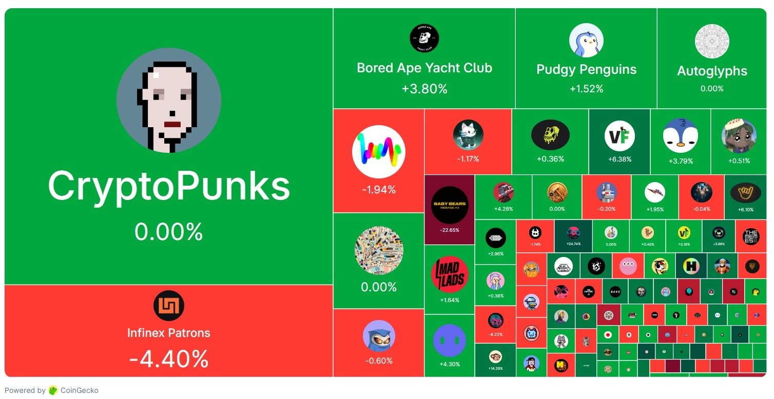Animoca buys Somo as NFT market rebounds early in 2026