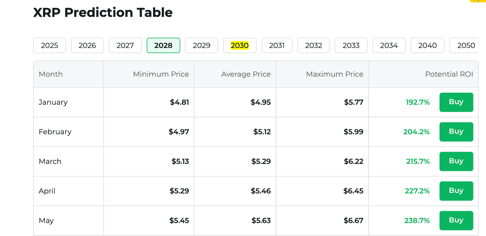 XRP vs Ethereum: Can XRP Catch Up by 2030?