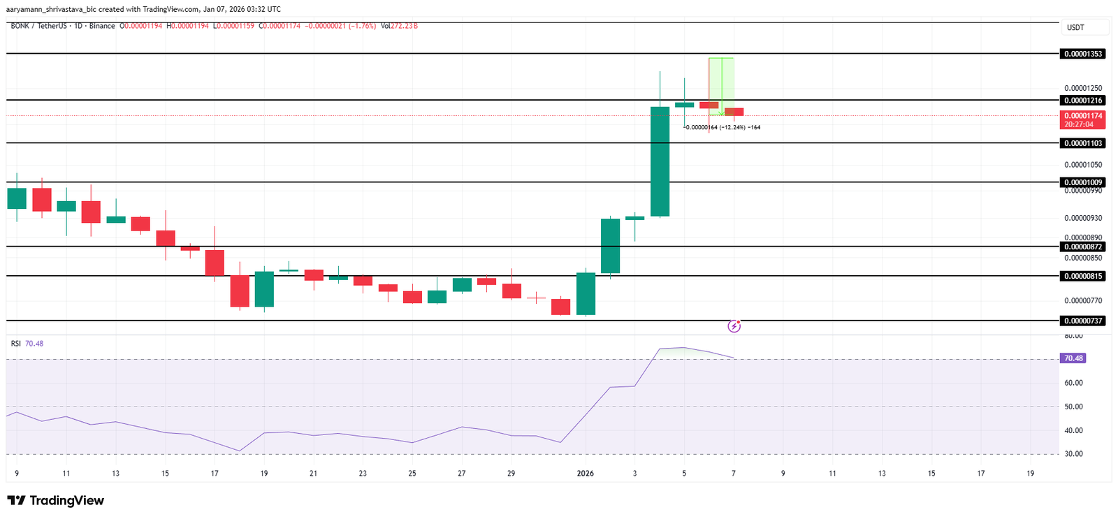 Why Is The Crypto Market Down Today?
