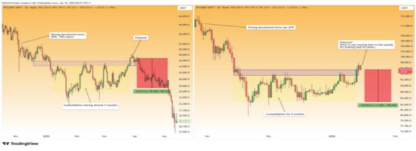 Analyst Reveals How Far Bitcoin Price Will Crash If The Uptrend Doesn’t Continue Analyst Reveals How Far Bitcoin Price Will Crash If The Uptrend Doesn’t Continue