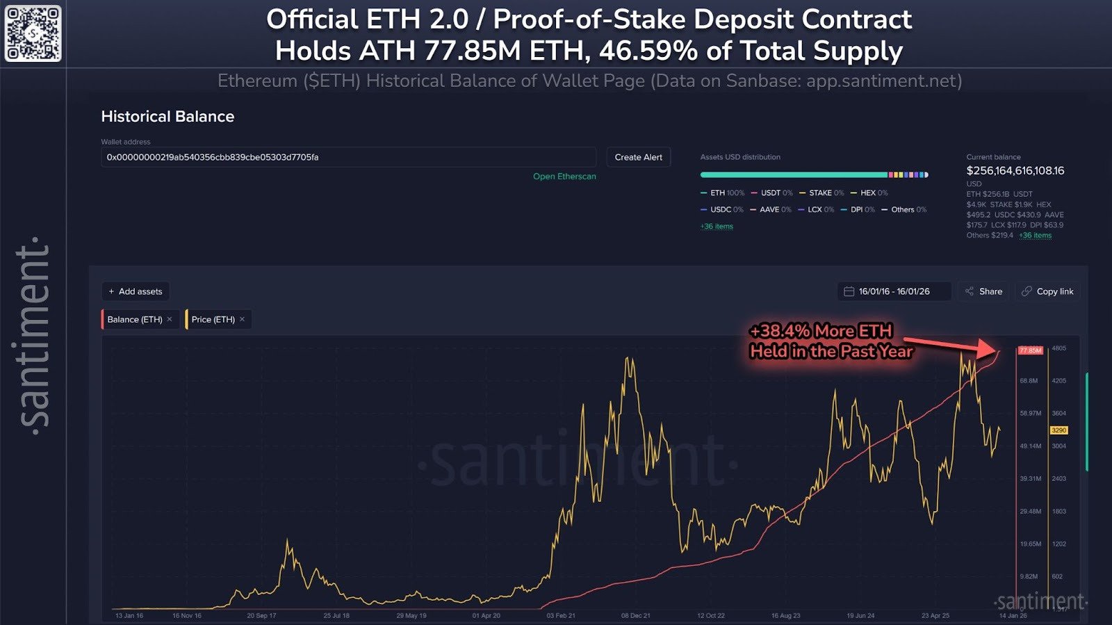 Ethereum validator exit queue falls to zero as staking demand soars