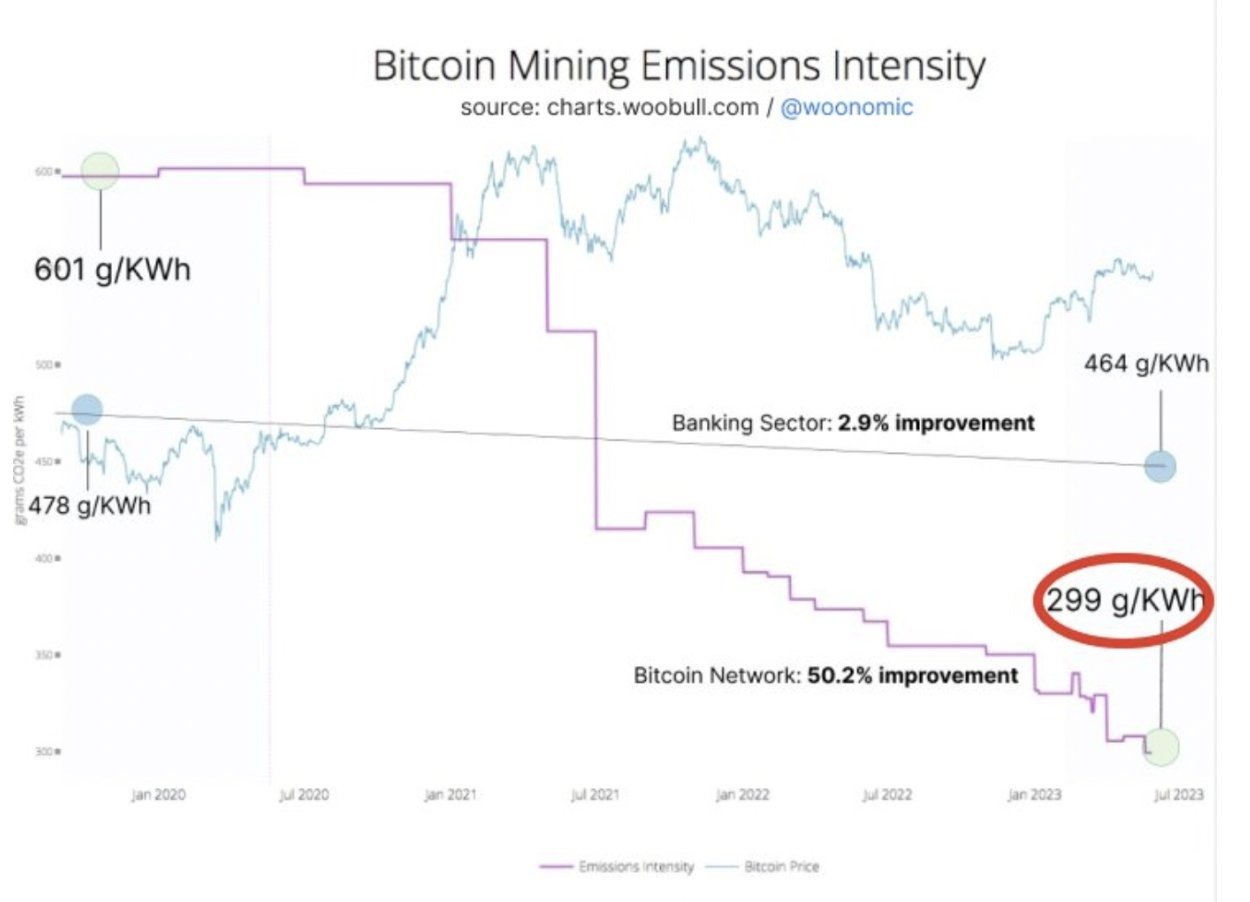9 myths about Bitcoin energy use, debunked by data: ESG expert