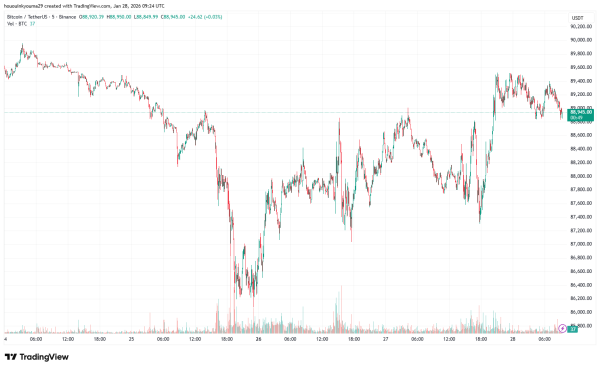 Bitcoin Supply In Loss Turns Upward—Early Bear Market Signal? Bitcoin Supply In Loss Turns Upward—Early Bear Market Signal?