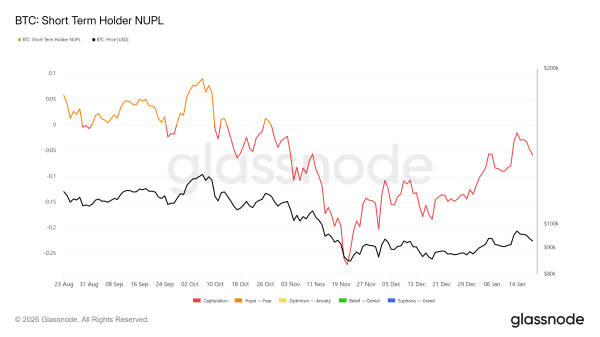 Bitcoin Must Reclaim $98,000 to Escape Short-Term Bearish Pressure