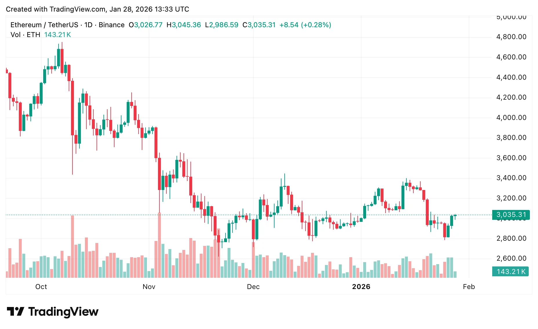 FOMC day alert: Bitcoin and Ethereum price prediction