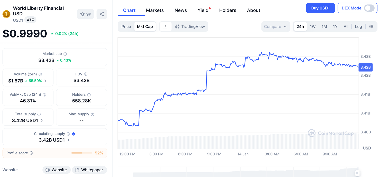 Pakistan taps Trump-linked crypto firm for stablecoin payments deal: Report