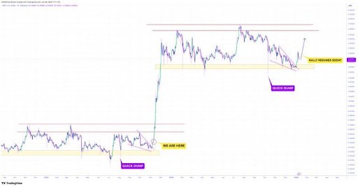 Get Ready For An XRP Price Explosion Once This Happens; Analyst