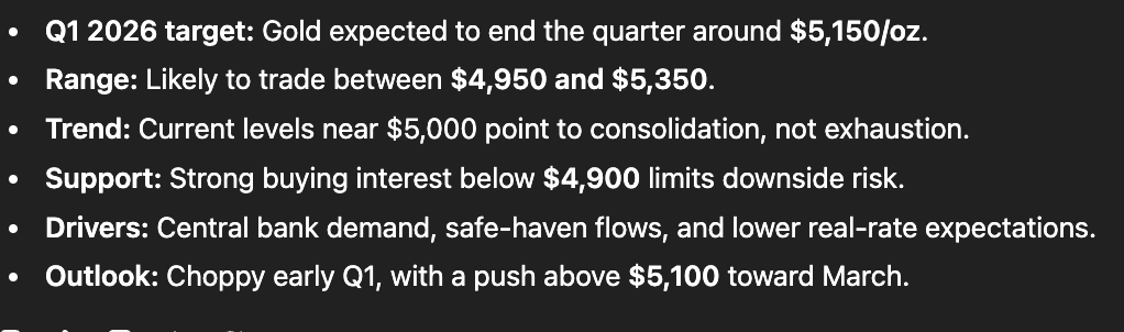 AI predicts gold price for Q1 2026 AI predicts gold price for Q1 2026