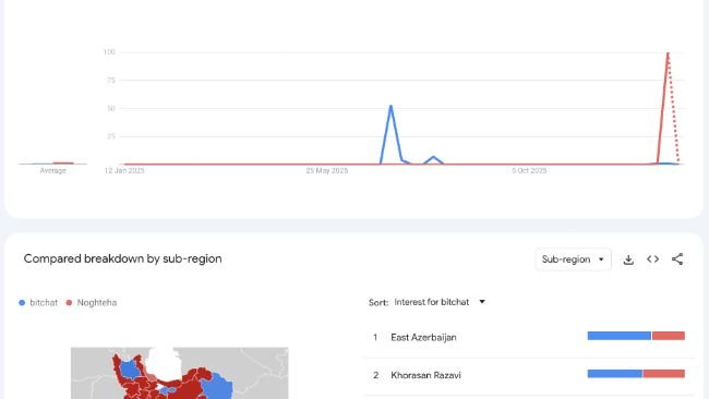 Breaking the Blackout: Iranian Protestors Use Freedom Tech to Bypass Regime Crackdown