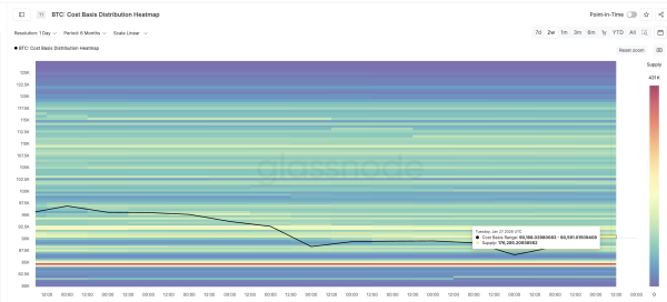 Bitcoin Rebound Stalls at 4% as Rate-Cut Mood Dominates ETF Buzz &mdash; What&rsquo;s Next For Price?