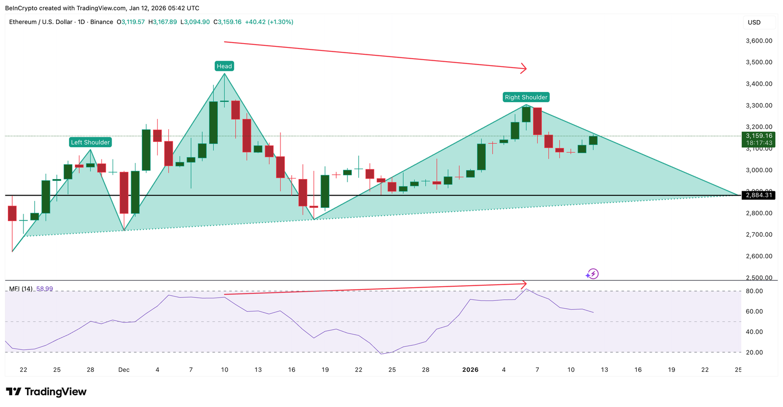 Ethereum Bounces &mdash; But Is a 20% Trap Forming Beneath One Critical Level?