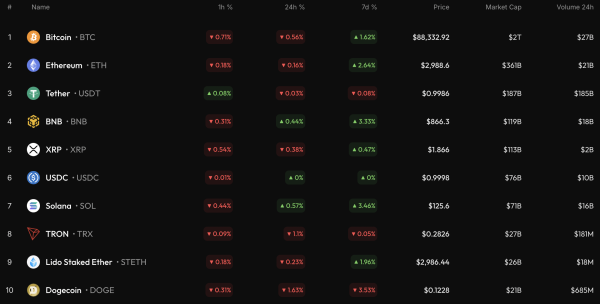 Bitcoin (BTC) Price Analysis for December 31