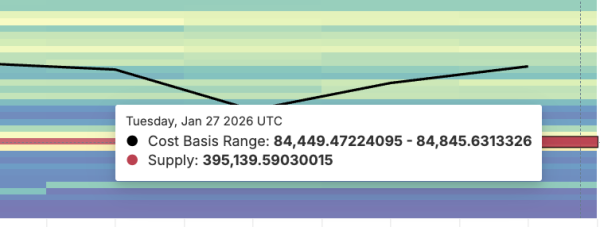 Bitcoin Rebound Stalls at 4% as Rate-Cut Mood Dominates ETF Buzz &mdash; What&rsquo;s Next For Price?