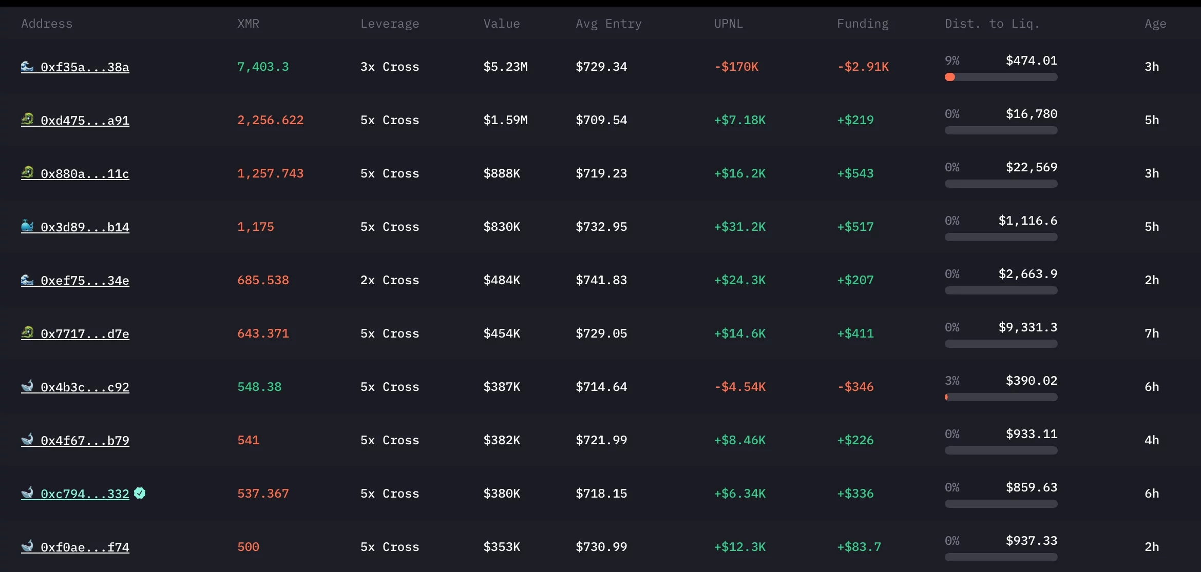 XMR price pumps as a rare pattern points to Monero hitting $1,000