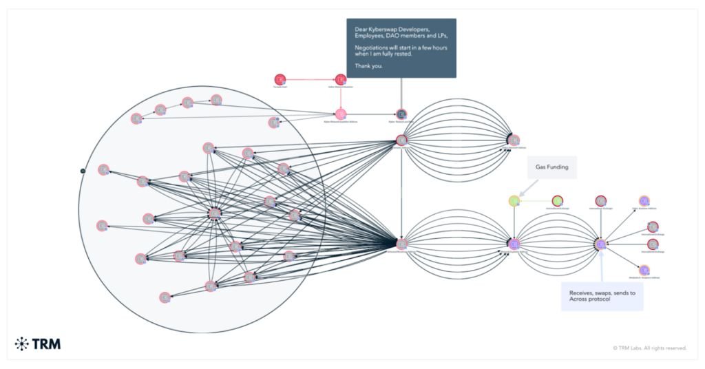 Canadian Hacker Steals $65 Million and Disappears From Police Custody in Serbia