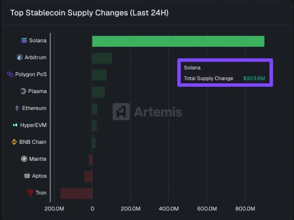 Solana Price Nears Key Pivot as Bulls Eye Breakout Toward $147