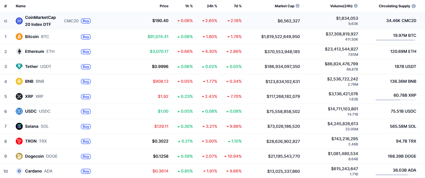 DOGE Price Analysis for January 20