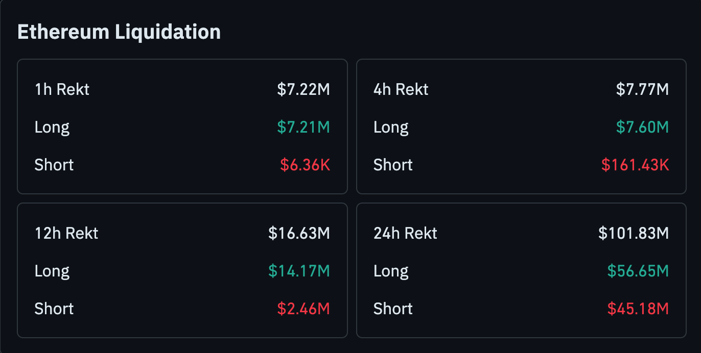 Ethereum Analysis for Jan 7: Can Ethereum Close Above $3,303 Overhead Resistance?