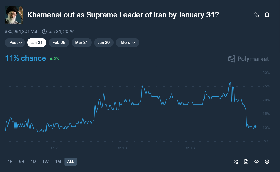 Polymarket Faces &lsquo;Information Laundering&rsquo; Fears After Iran and Maduro Bets