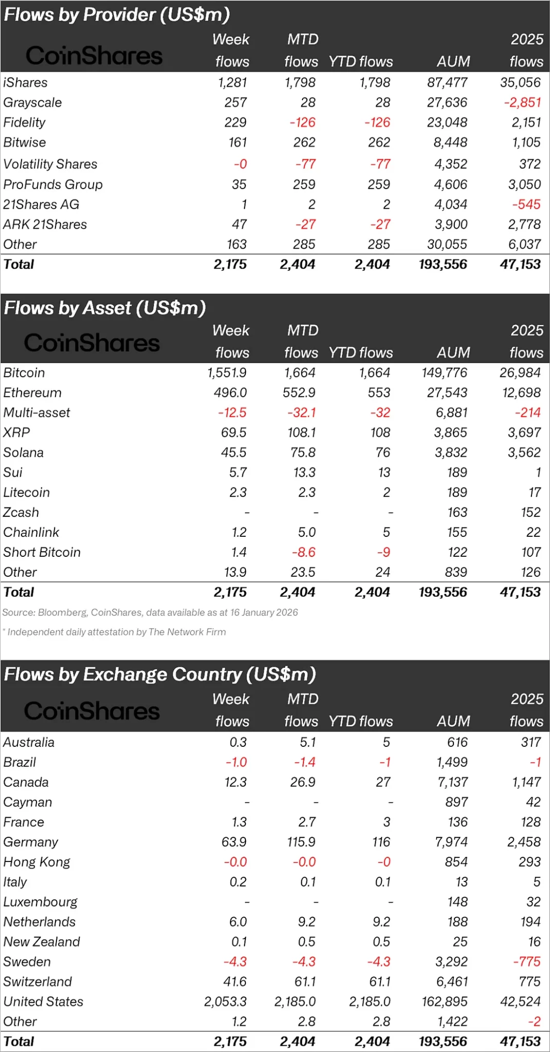 Massive Offensive from Institutional Whales! They Made $2 Billion Worth of Purchases in Bitcoin, Ethereum, and Selected Altcoins in Just One Week! &ldquo;The Biggest...